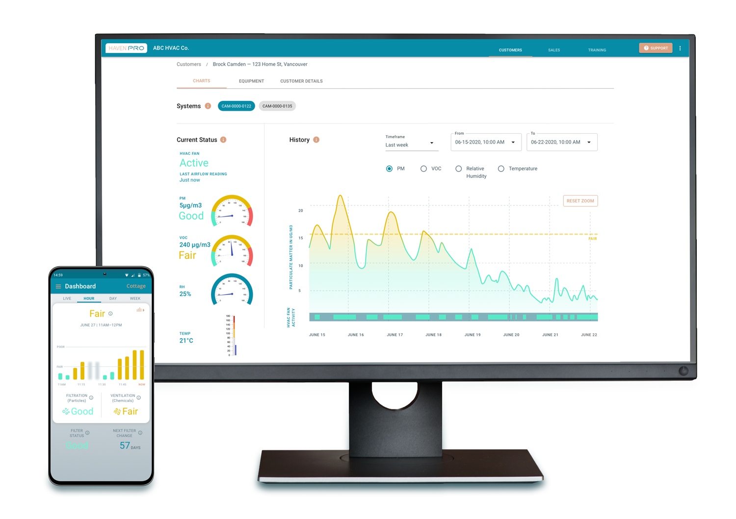 HAVEN IAQ Mobile and Desktop App Screens HAVEN IAQ Mobile and Desktop App Screens